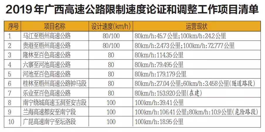 河池与百色谁gdp高_河池至百色高速2018年通车,以后从都安到东巴凤 到百色都更加方便了 附路线图(2)