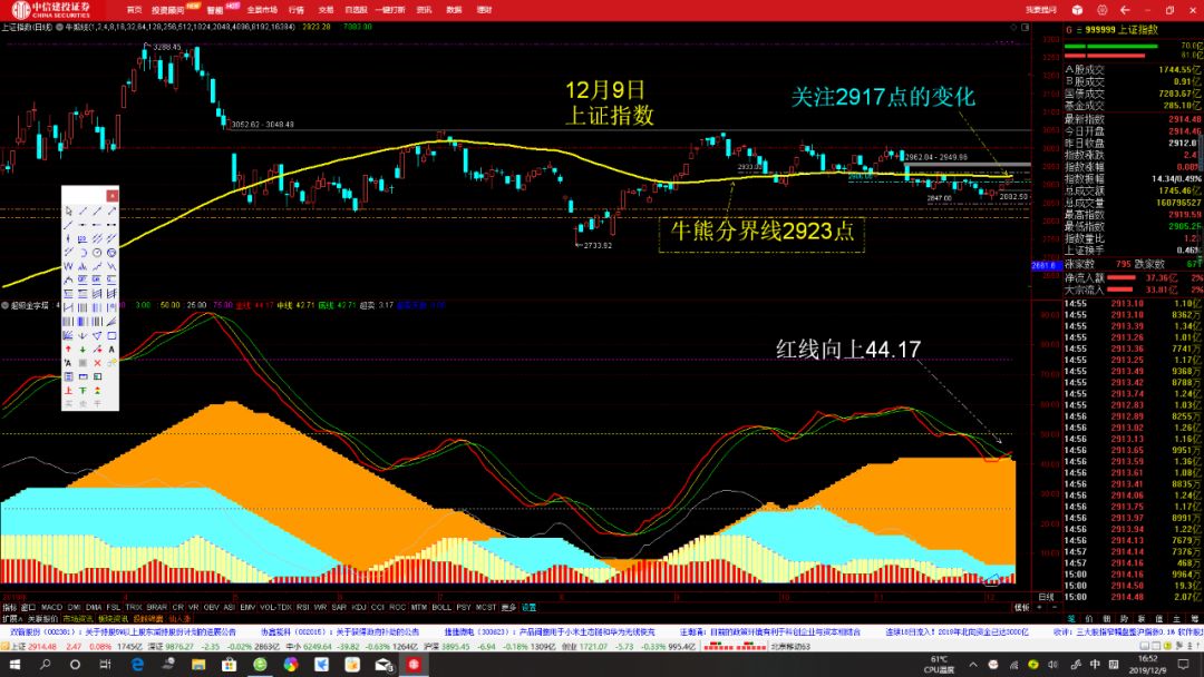 上证指数股票市场 0e8b7dcb64ae498bad4a8c6786435b57.jpeg