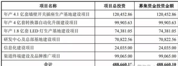 “牛”市要来kb体育了？一年卖出7亿个估值500亿的公牛要上市了！(图3)