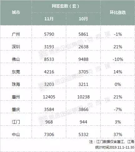惠州区排名_惠州仲恺区最新规划图(2)