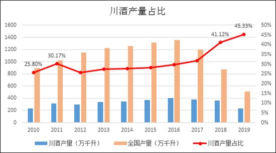 号称浓香正宗的川酒，相比于其他省市的浓香好在哪里？