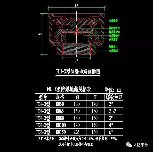 人防防爆地漏