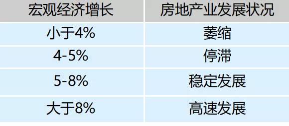 人均GDP与发展的关系_工资不算低但为什么还是不够花 一组数据告诉你(2)