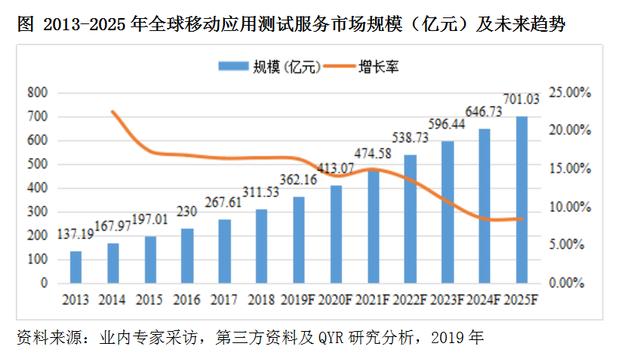 2025年太原gdp预测_河北石家庄与山西太原的2020上半年GDP出炉,两者排名第几(3)