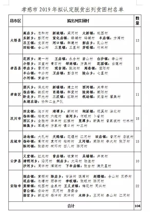 建档立卡贫困人口_河南超31万人将搬往新家,涉及50个县市区 有你老家吗(2)