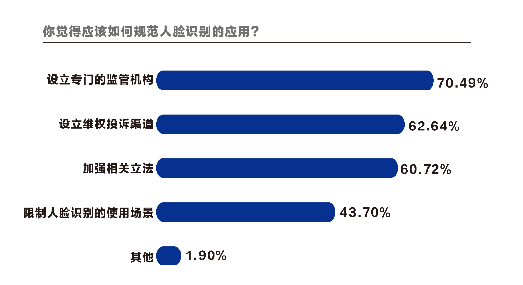 人口数据库_美国就业改善趋于停滞 四分之一适龄人口没有工作(2)