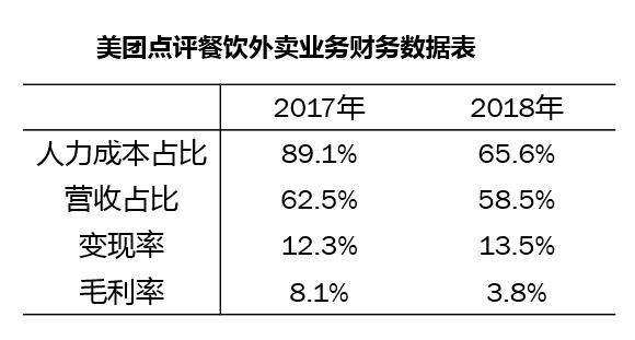 配送外卖加盟