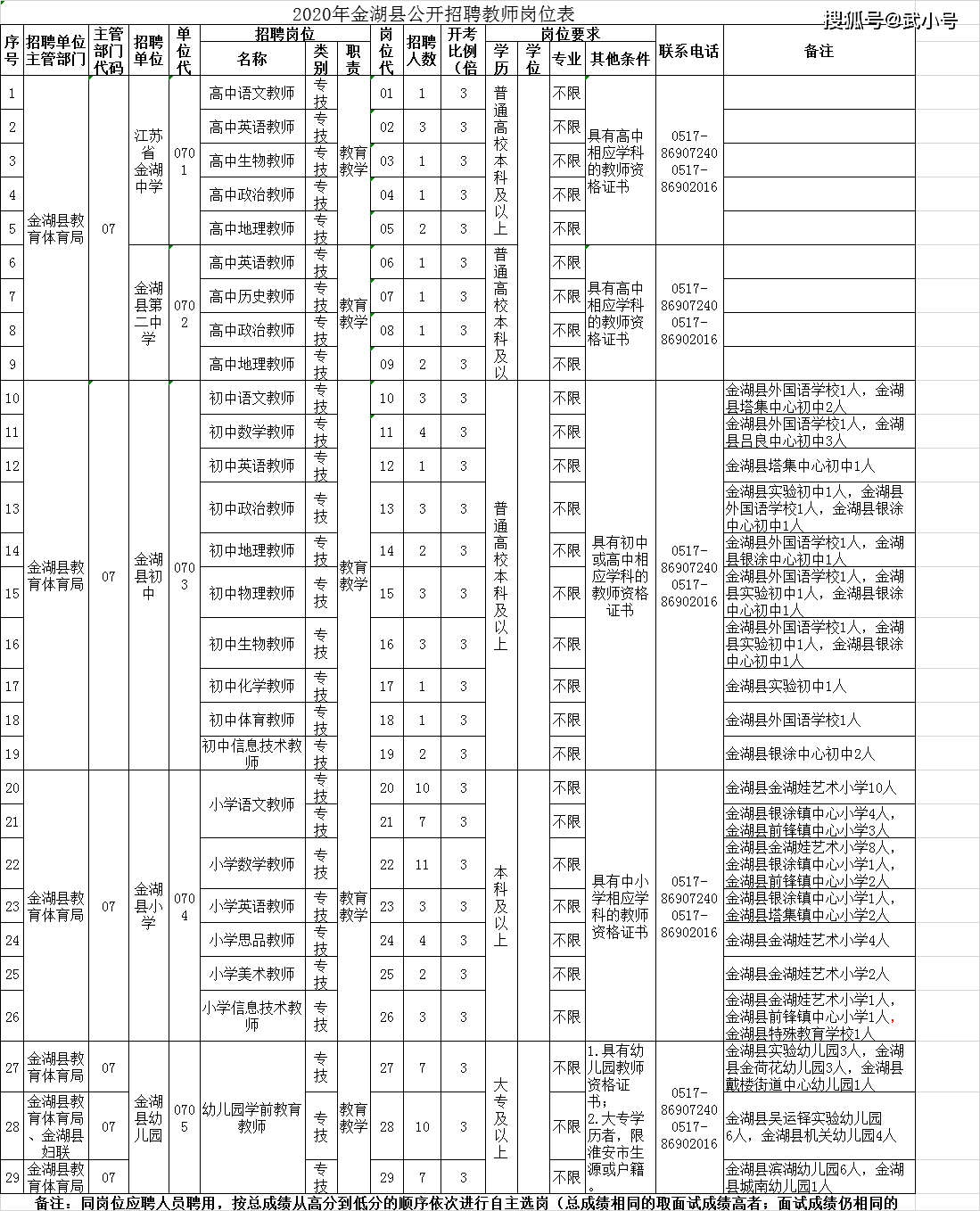 淮安市有多少人口2020年_淮安市医院有哪些