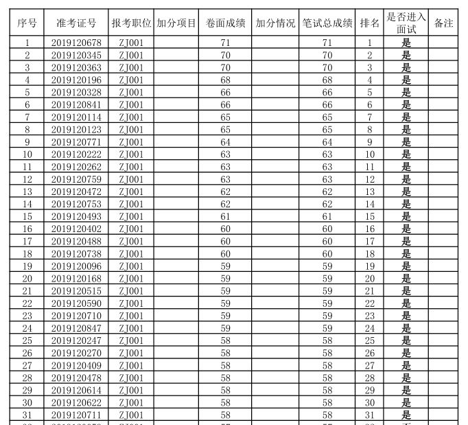 河源人口输入_河源职业技术学院(2)