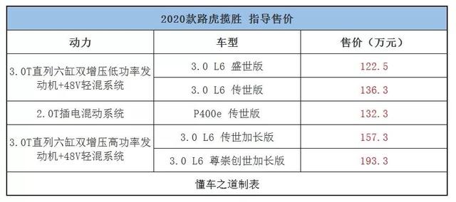 日前我们从路虎官网获悉,2020款路虎揽胜(参数|图片)正式上市,新车