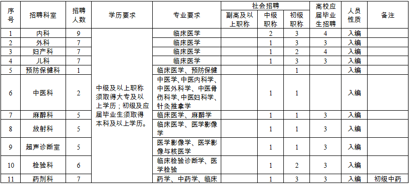 泗洪县人口多少_泗洪这406人被评为首批乡土人才 看看有你认识的吗