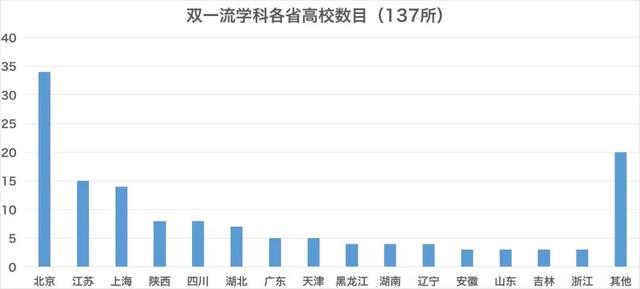 教育部：“985/211”将统筹“双一流”，对高考志愿有重大影响！