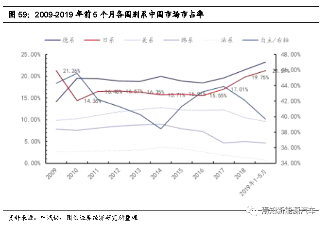 车辆人均保有量_车辆行驶证图片(3)