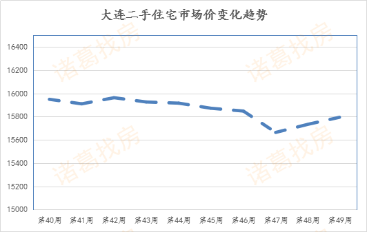 二0二一年沈阳大连gdp多少_山东青岛与东北大连的2020上半年GDP出炉,两者排名怎样(2)