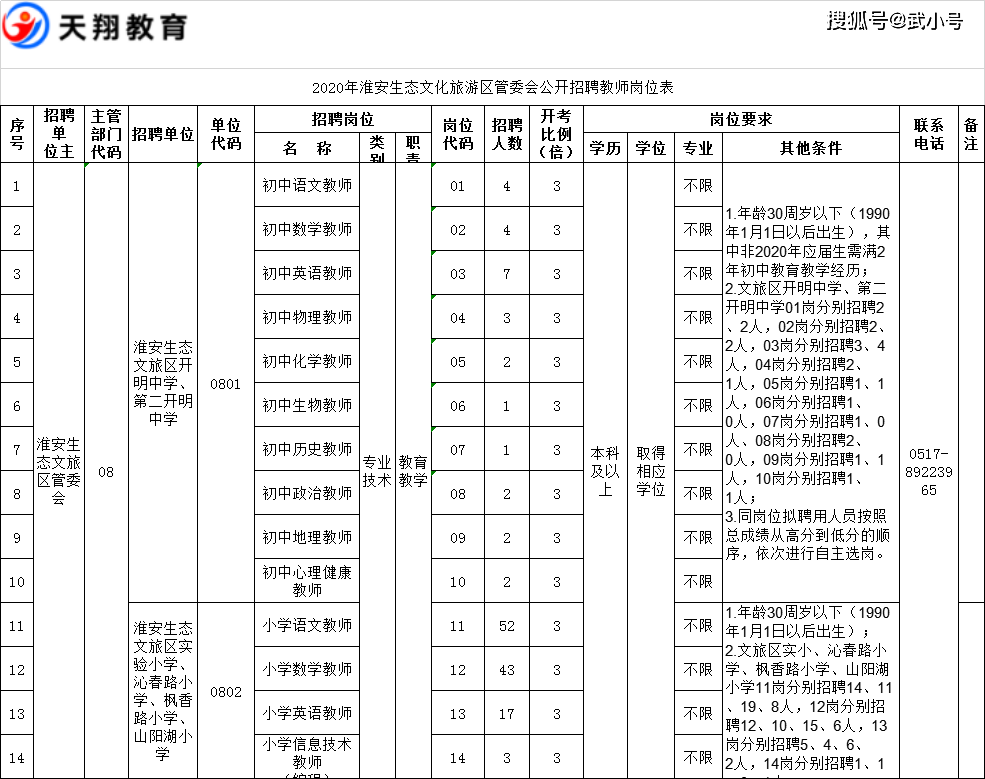 盱眙人口2020_2020年盱眙县县级事业单位公开选用工作人员简章(2)