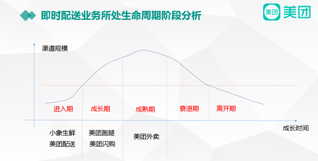 配送外卖加盟