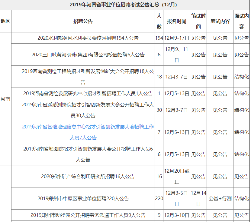 新乡高新区人口多少(3)