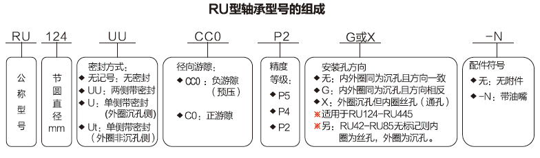 RU124X UUCC0P5是什么轴承？使用在什么场合？字母代表什么意思？