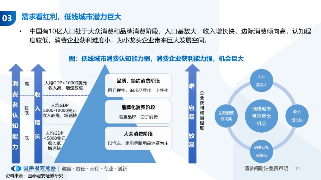 我国人口基数大增速快对吗_人口基数大的图片(2)