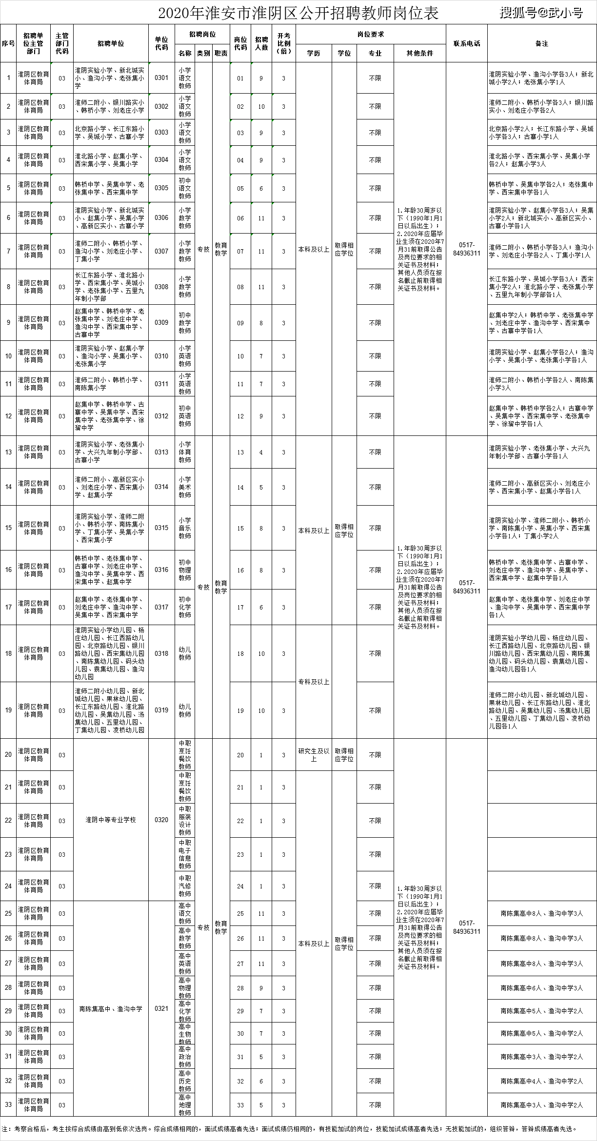 清朝人口表格_人口普查表格图片(3)