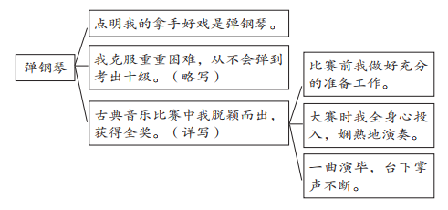 片段教学教案怎么写