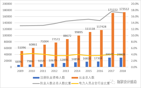 德国从事农业人口比例_德国人口分布图(2)