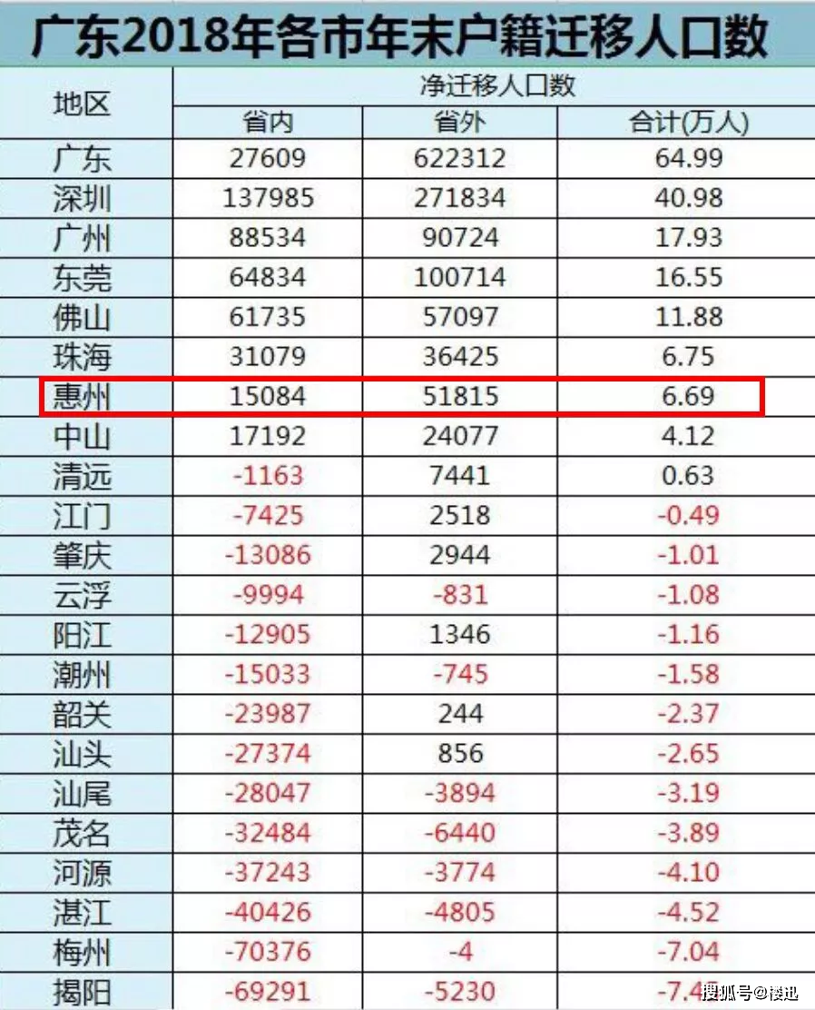 人口50万官员人数_人口普查