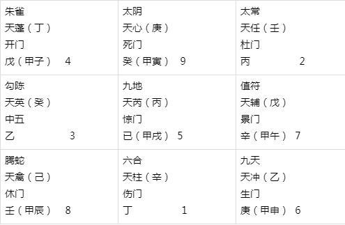 一、从天干地支看1933年