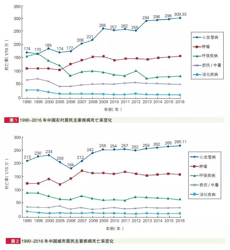 中国人口精确_中国人口(2)