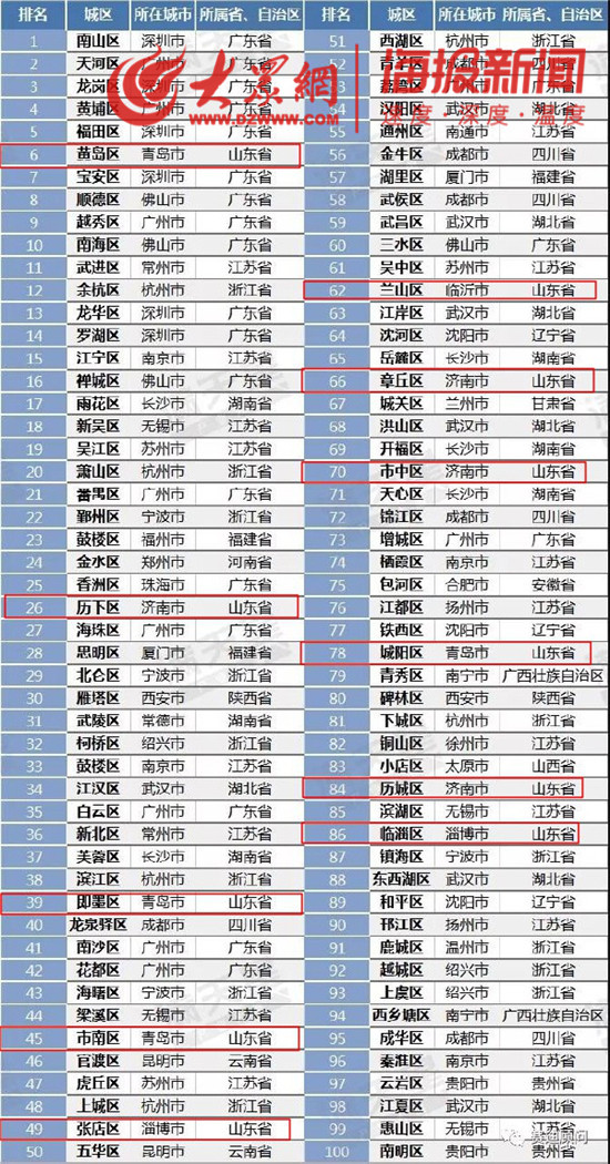 市中区区人口_枣庄市中区(3)