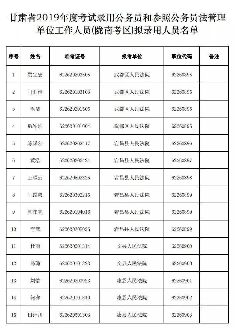 甘肃为什么人口增加快_甘肃人口图片(2)