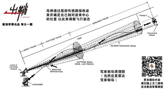 导光束的原理_光检测器的工作原理(2)