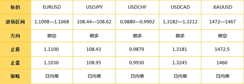 12.9日外汇策略解析