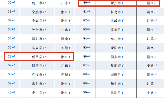 新昌县GDP_新昌县地图