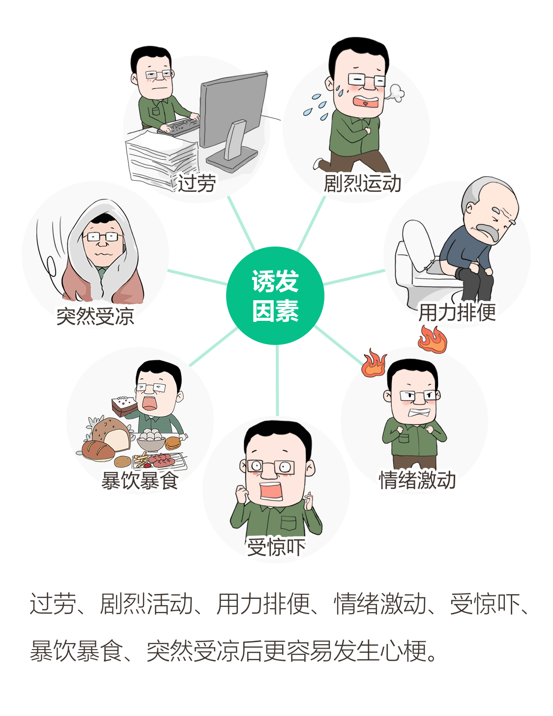 心梗发作不要慌,急救措施要学会