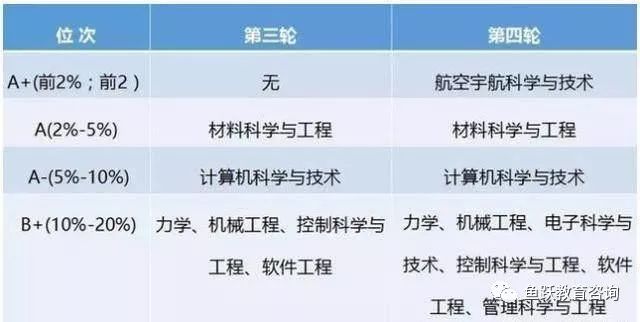 西工大排名_西工大附中(3)