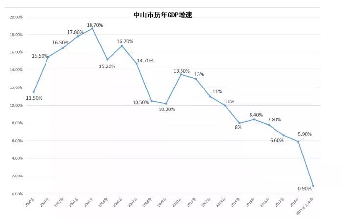 亏损企业 gdp_支付宝基金亏损图片(2)