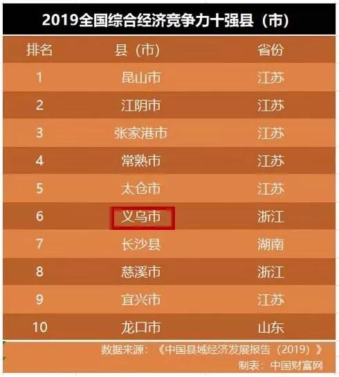 义乌人均可支配收入_人均可支配收入(2)