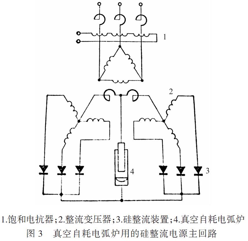 航空航天材料背后的功臣真空自耗电弧炉