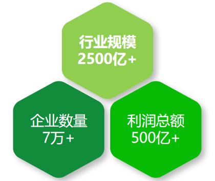 人均茶消费_两岸人均食物消费