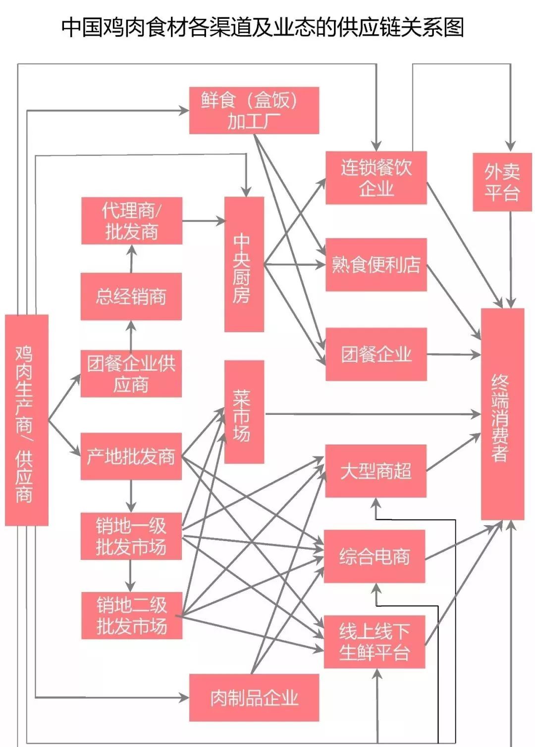 欧美人均GDP_中国人均gdp(3)