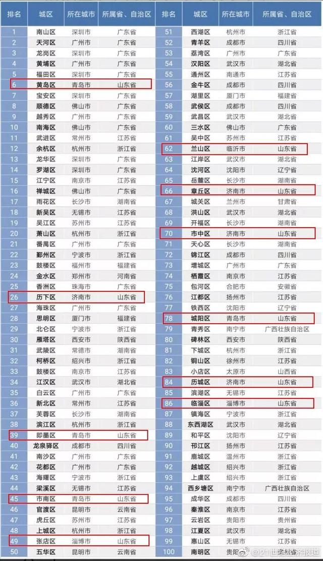 2020中国财富百强县g_财富中国叶蓉(2)