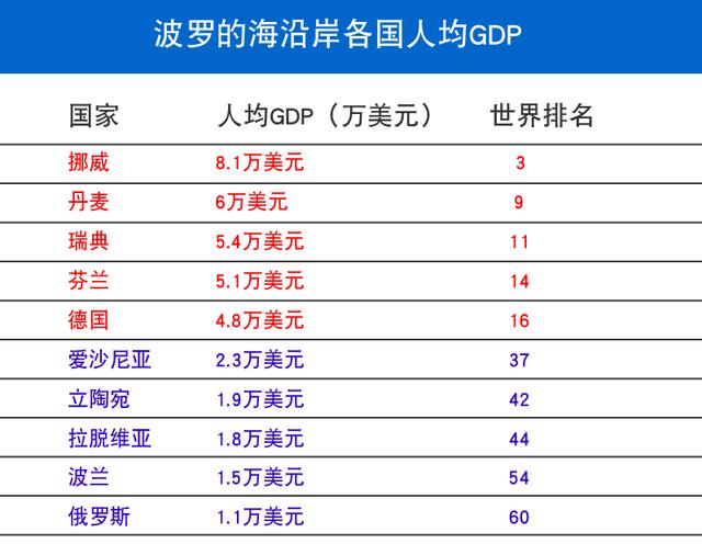 挪威丹麦瑞典gdp_北欧大锅饭神话破裂 如今国内犯罪率高企,毒品泛滥,富人外逃(2)