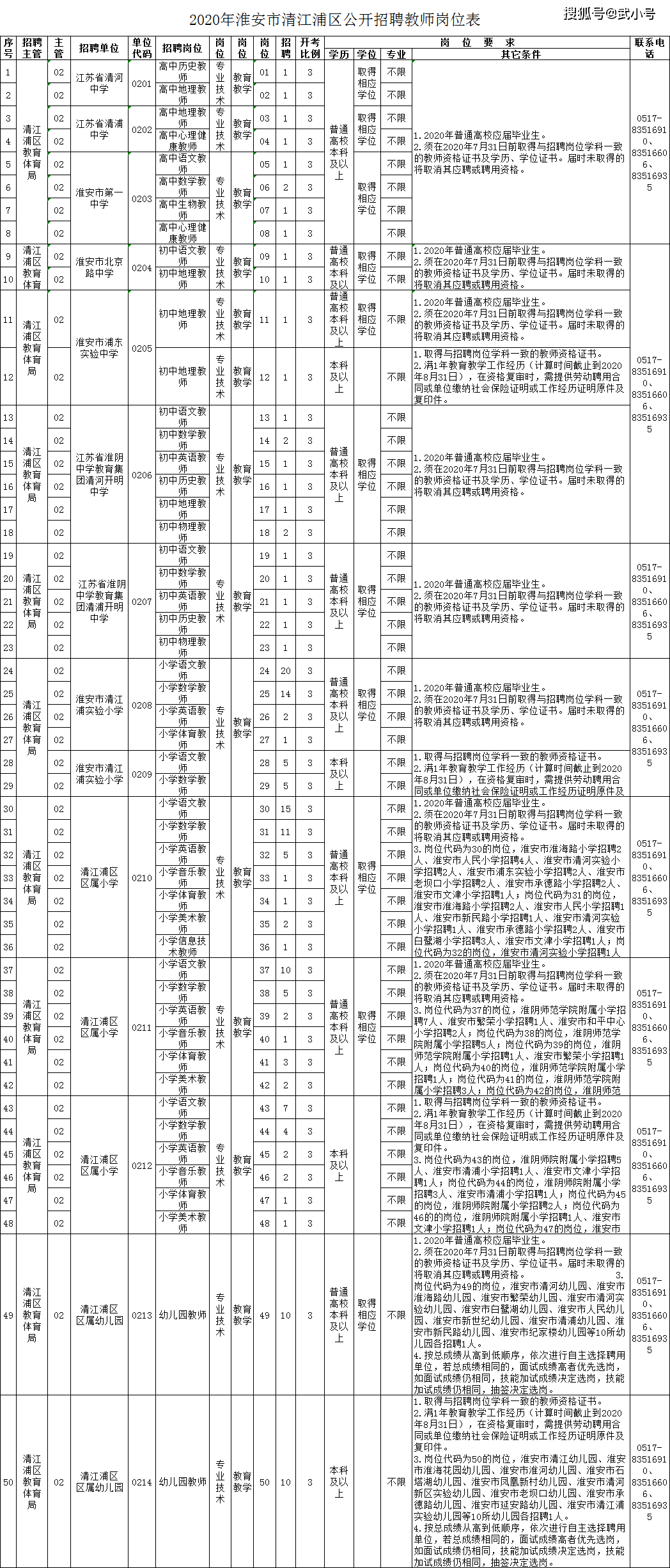 2020淮安市常住人口_淮安市地图(3)