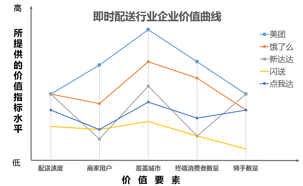 配送外卖加盟