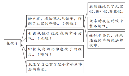 片段教学教案怎么写