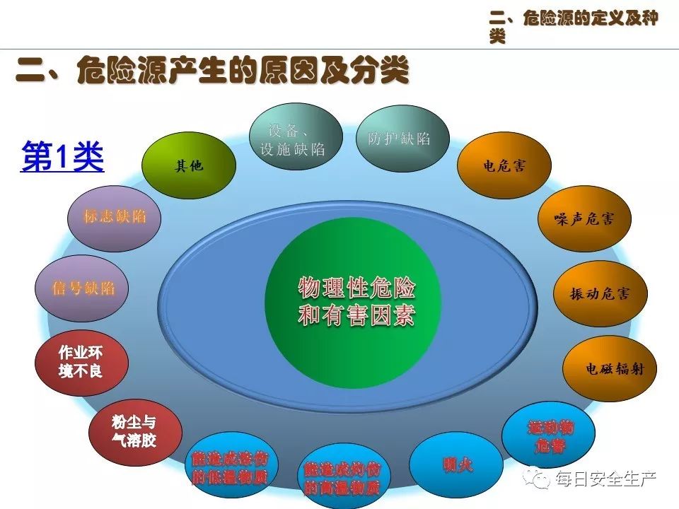 经典危险源辨识及隐患排查治理解读附隐患辨识图