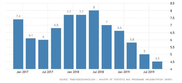 印度最新统计gdp_2015年印度经济增长7 下一个中国