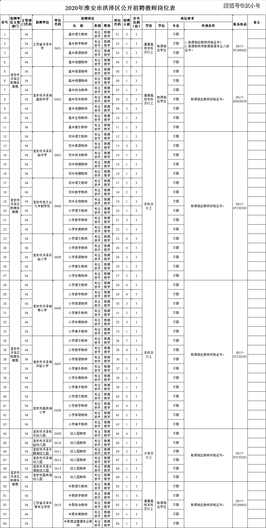 2020年淮安人口流入_2020淮安拆迁计划图(2)