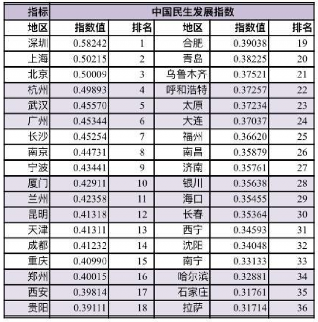 计划单列市gdp最新排名_计划单列市(3)
